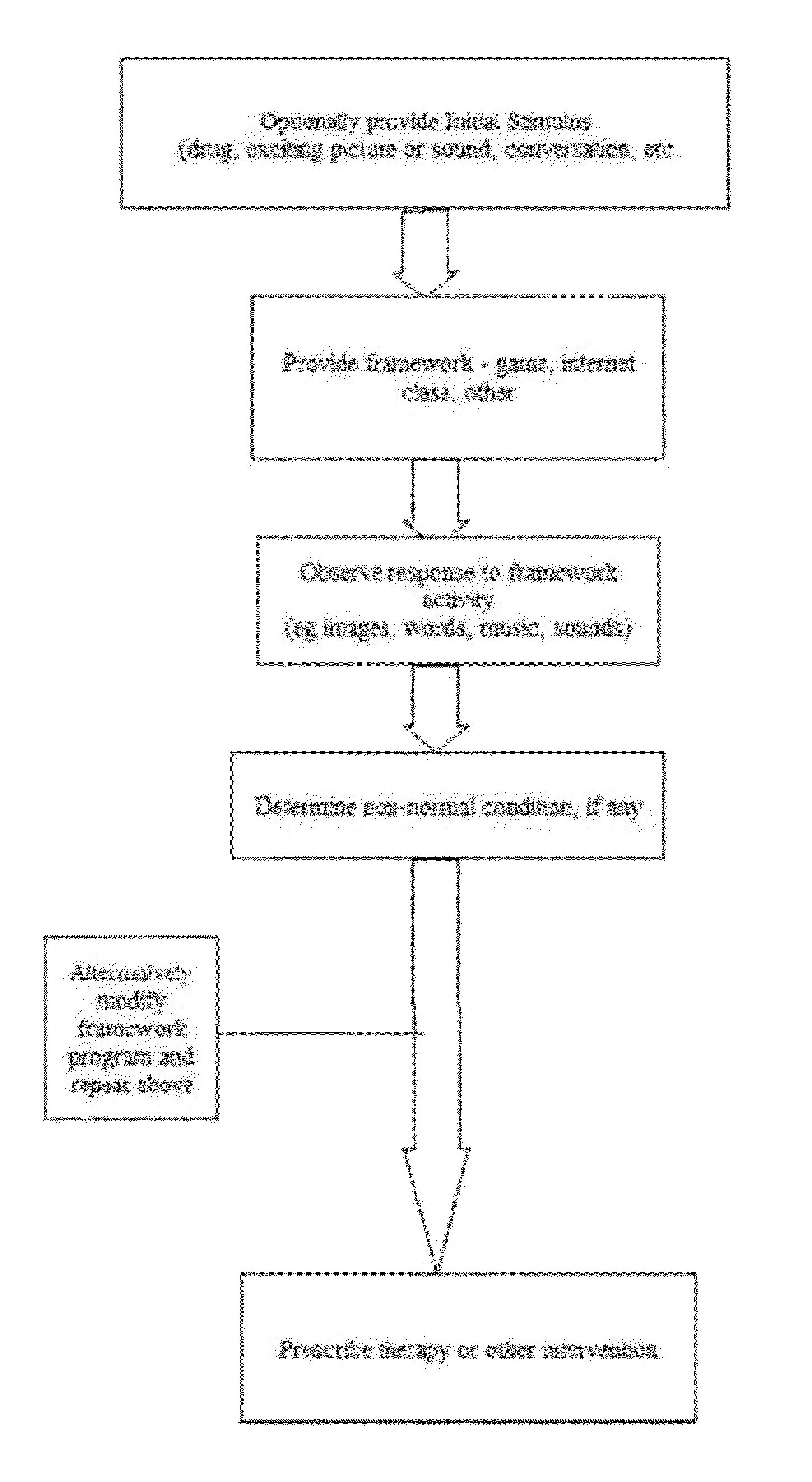 Mental health and well-being