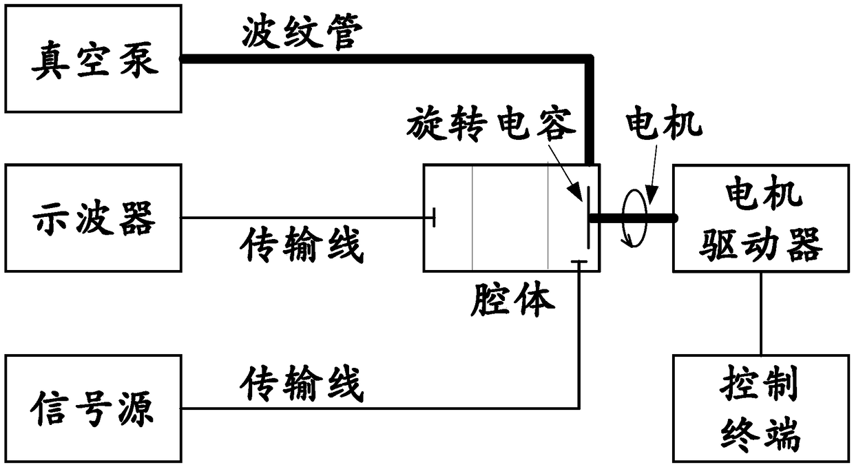 Synchrocyclotron modulation frequency test method