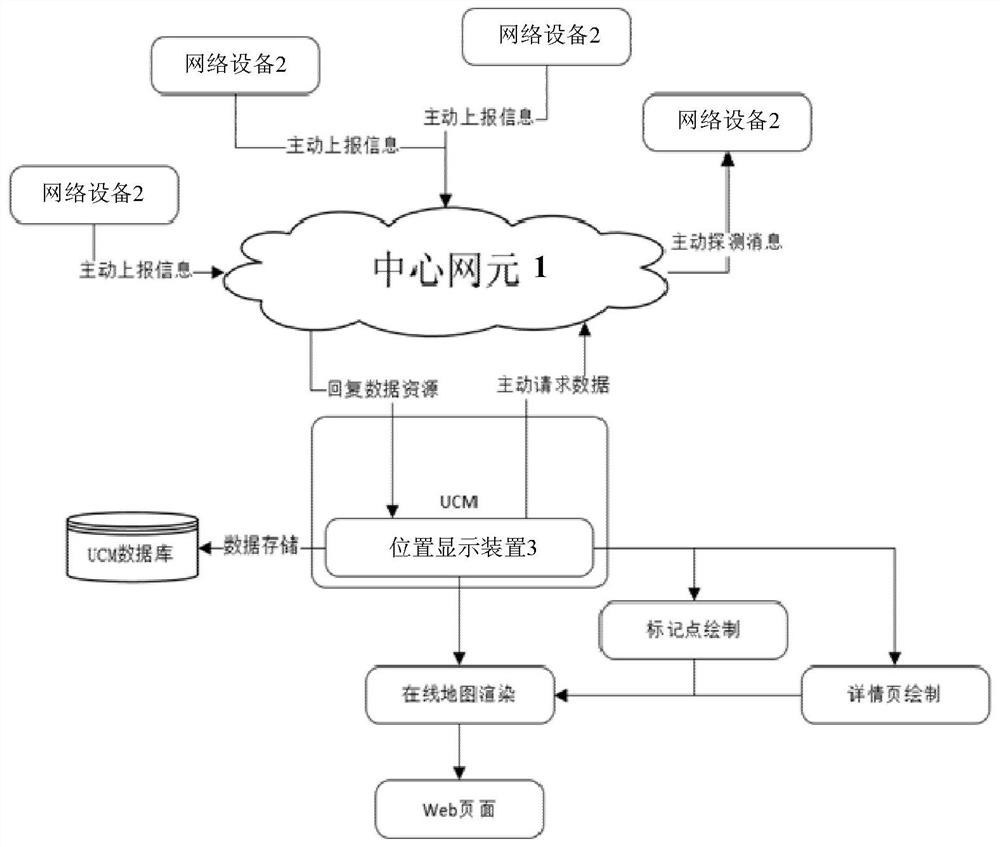 Network equipment real-time position display method and unified communication management system applied by the same