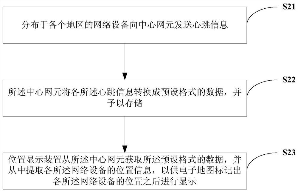 Network equipment real-time position display method and unified communication management system applied by the same