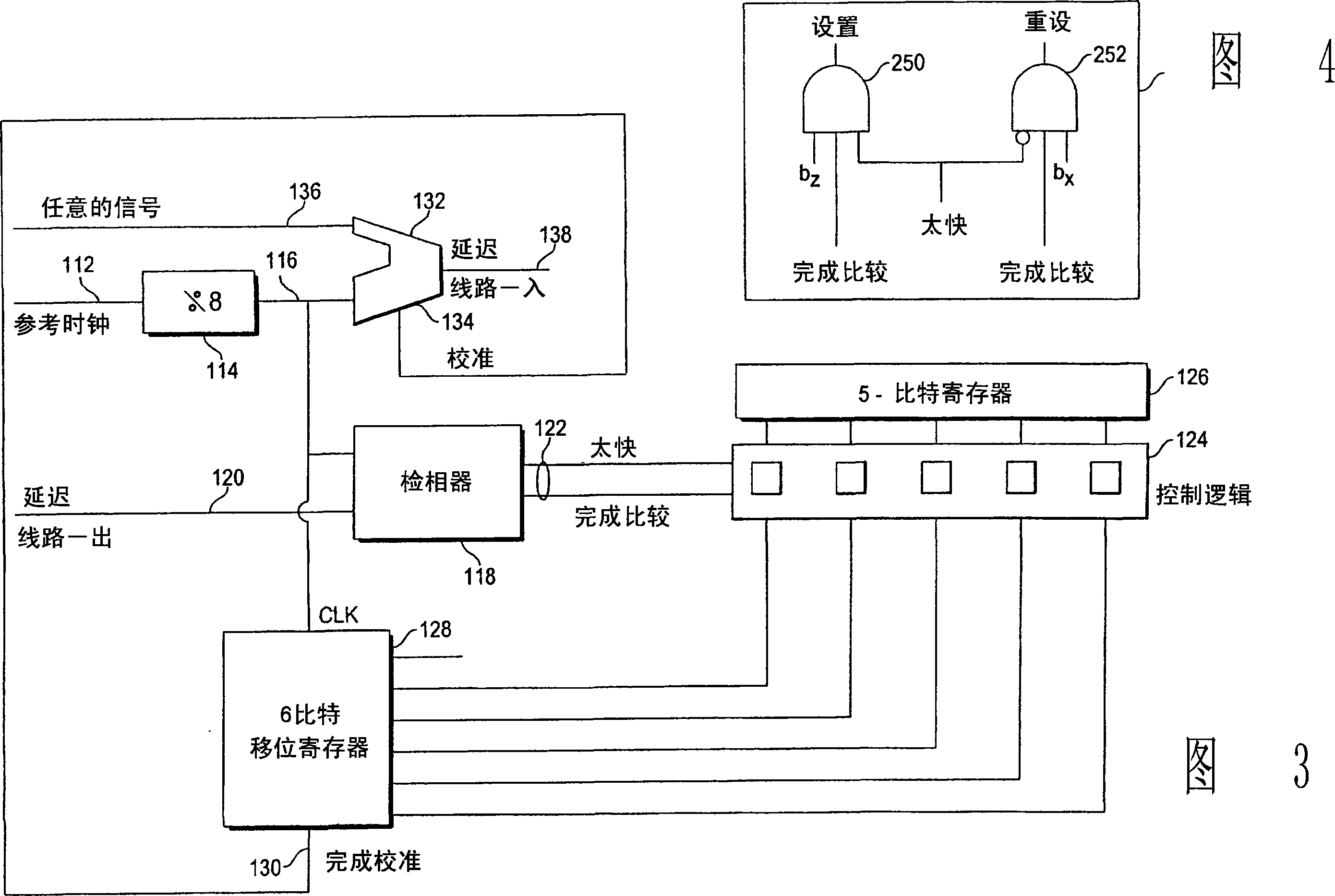 Current starved DAC-controlled delay locked loop