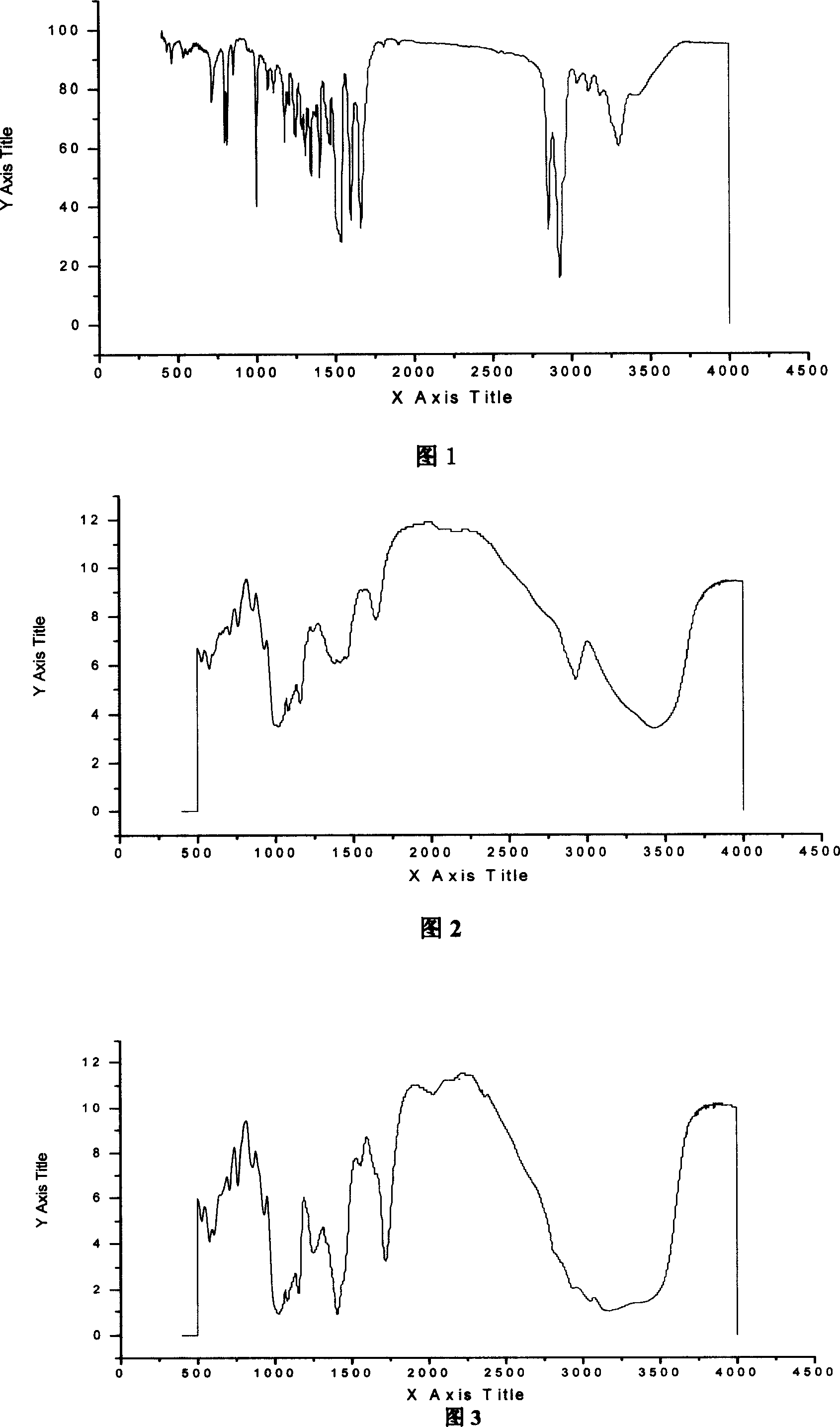 Natural organic high-molecular flocculant and its preparation method