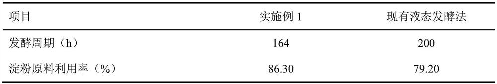 A method for brewing vinegar by adding koji-making Chinese medicinal materials