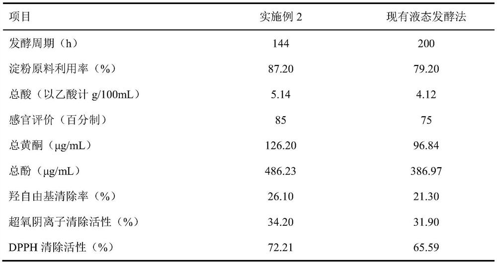 A method for brewing vinegar by adding koji-making Chinese medicinal materials