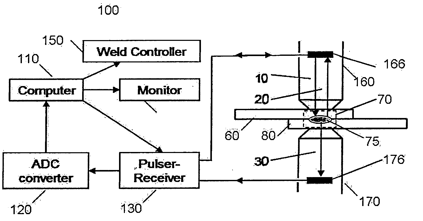 Ultrasonic in-process monitoring and feedback of resistance spot weld quality