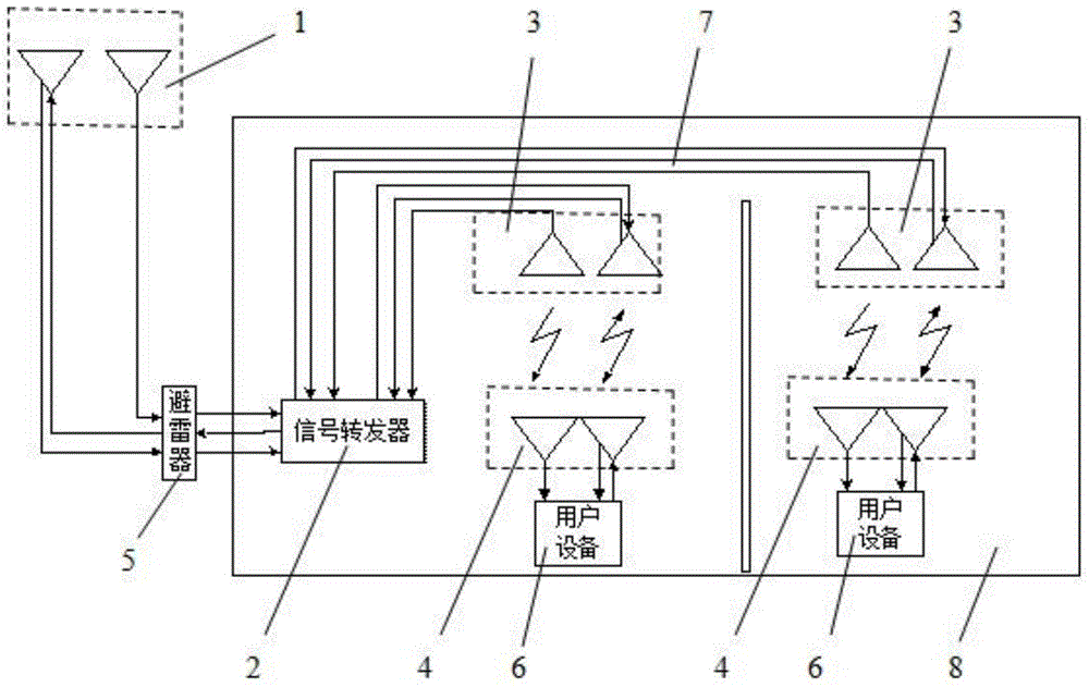 Signal transmission system