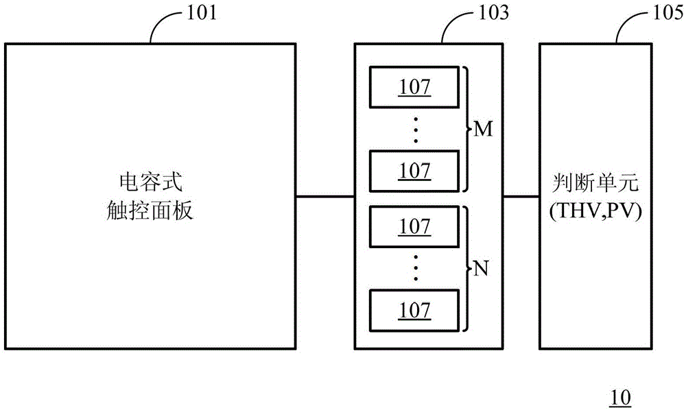 Sensing circuit and sensing method of capacitive touch panel