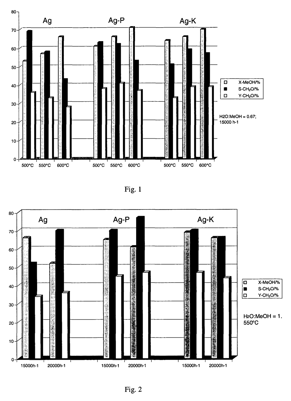 Silver catalyst for formaldehyde preparation