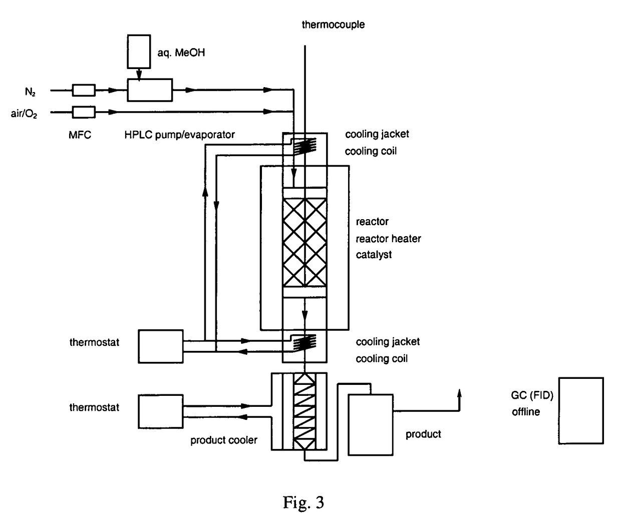 Silver catalyst for formaldehyde preparation