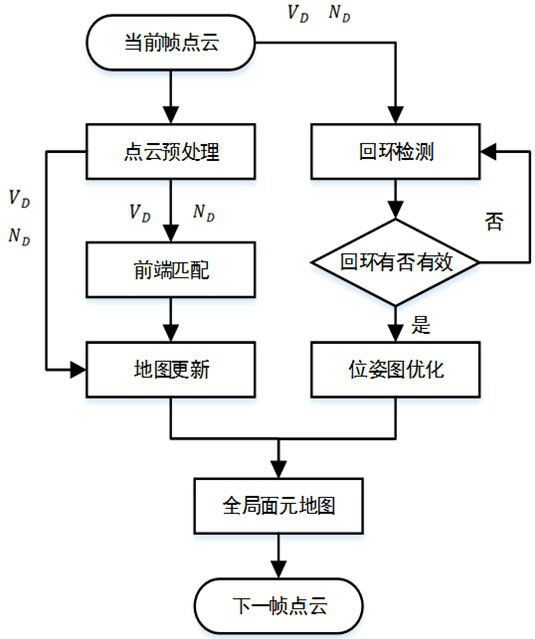 Semantic segmentation method and system for removing dynamic objects