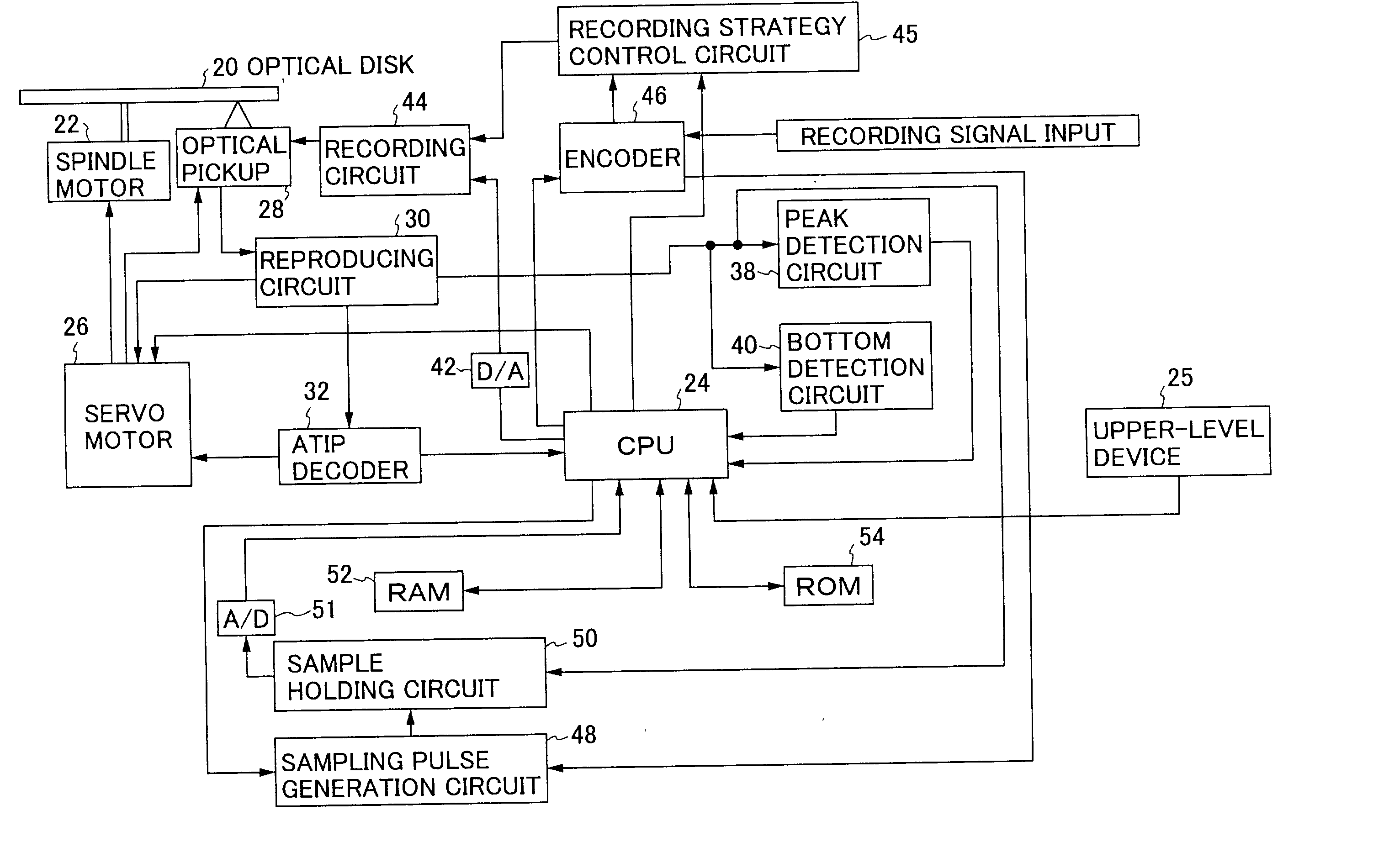 Optical disk device