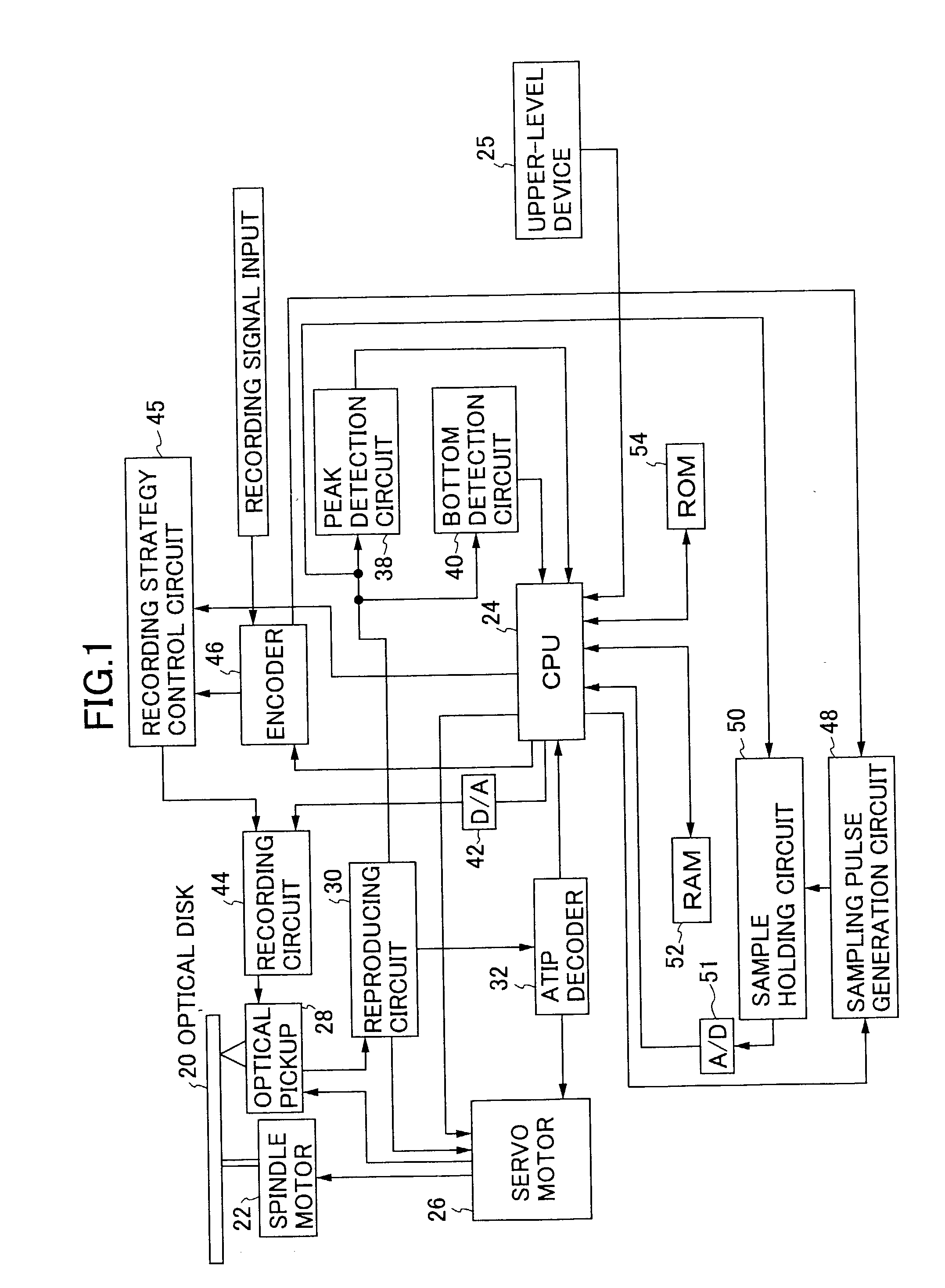 Optical disk device