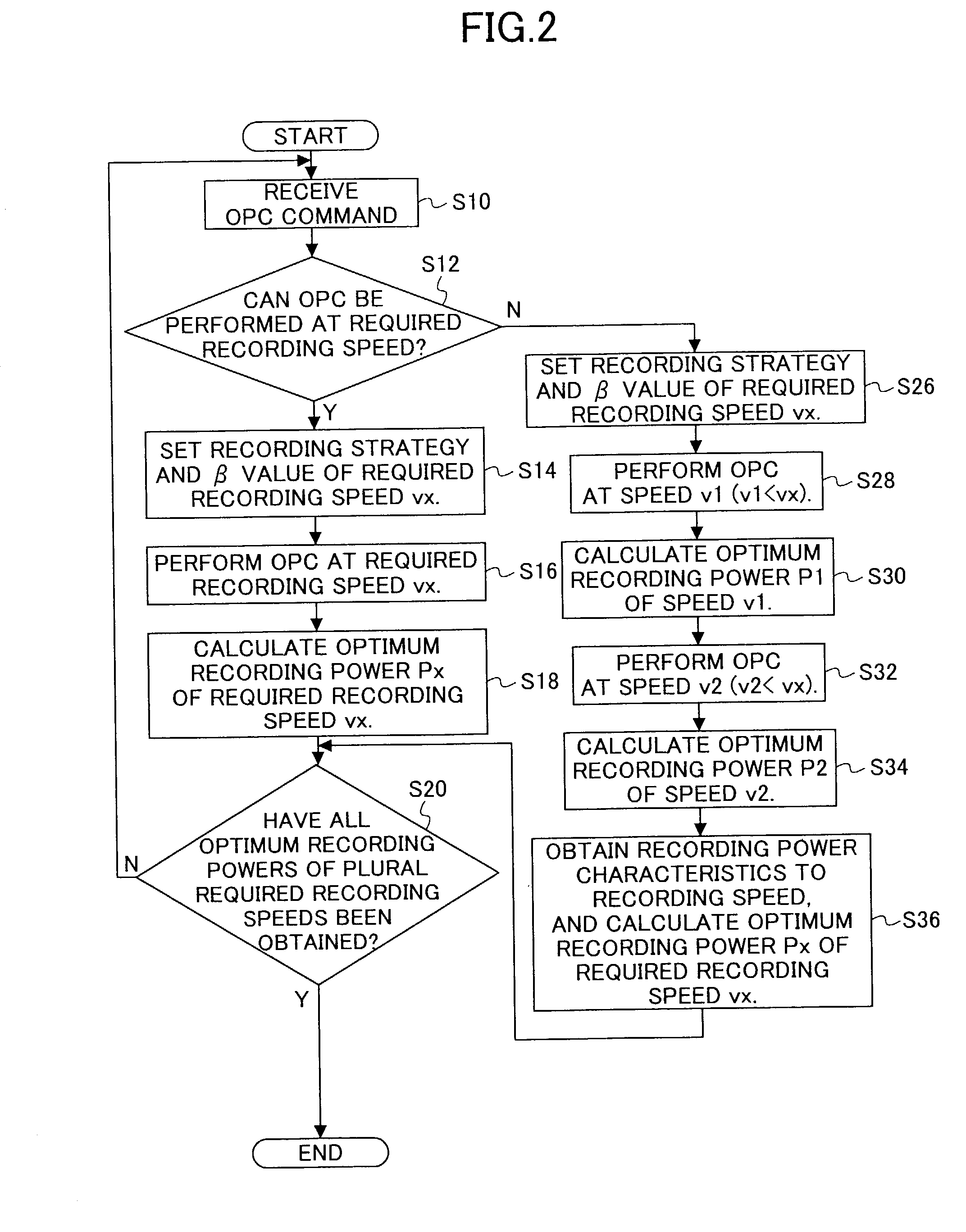 Optical disk device