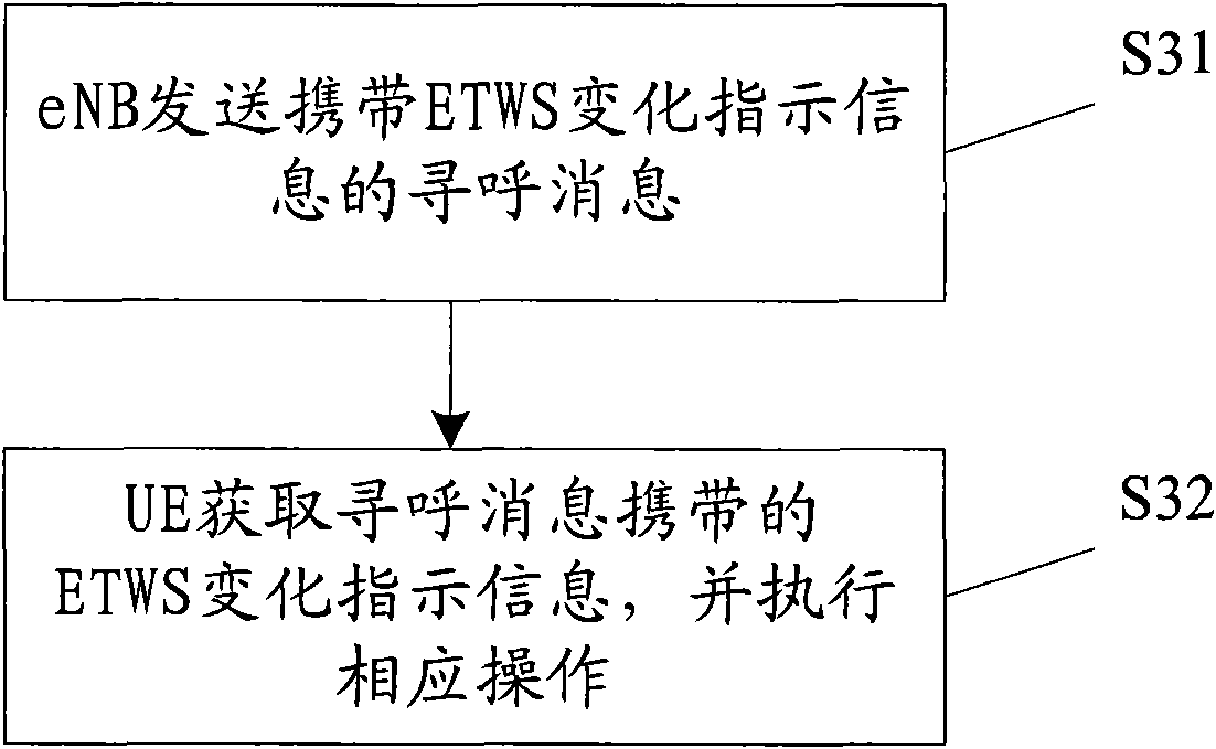 Method, user equipment and system for acquiring ETWS message