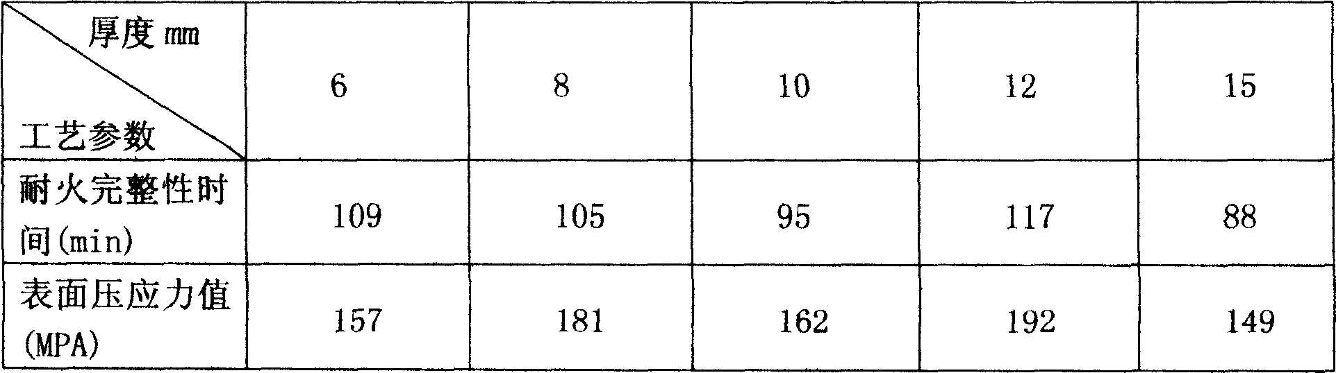 Method for producing fire-resisting glass and dedicated production equipment