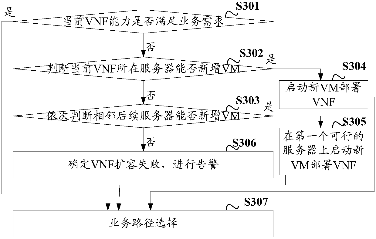 Resource allocation method and device, server and readable storage medium