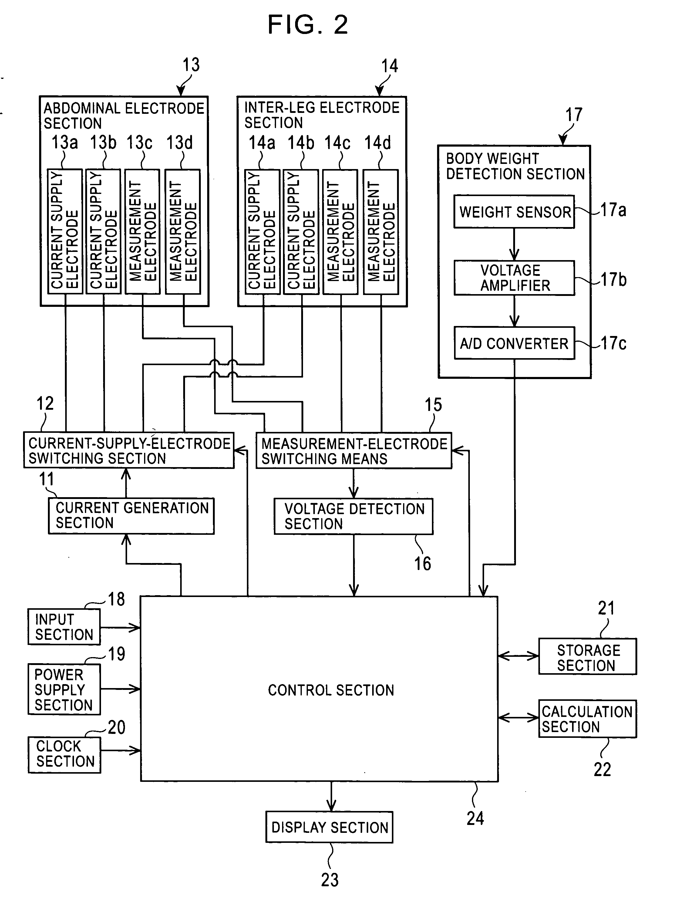 Abdominal impedance-based body composition measuring apparatus