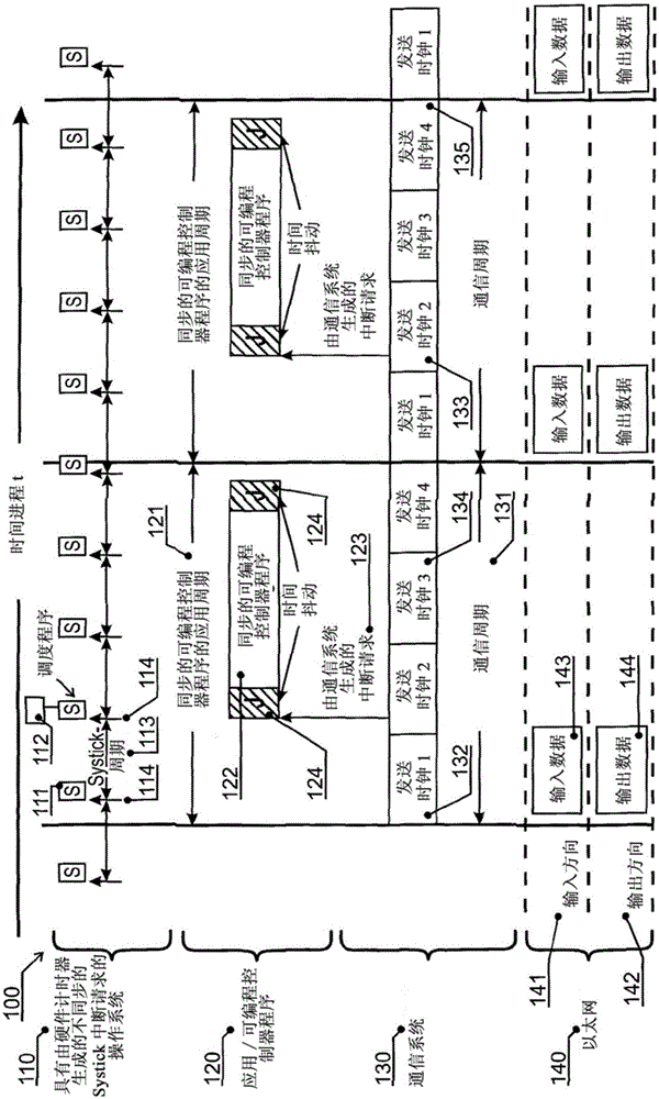 Automation device and method for reducing jitter