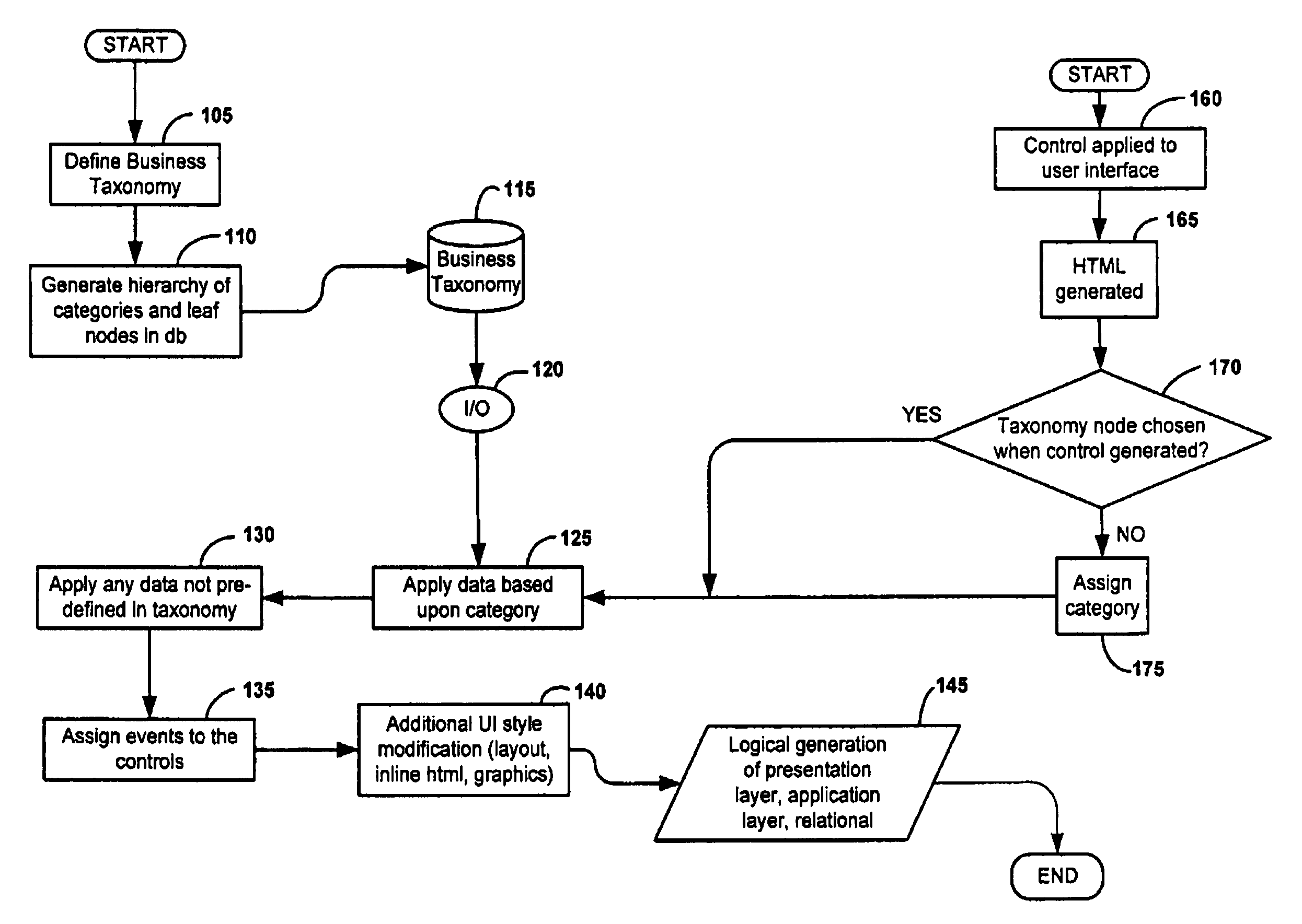 Database extensible application development environment