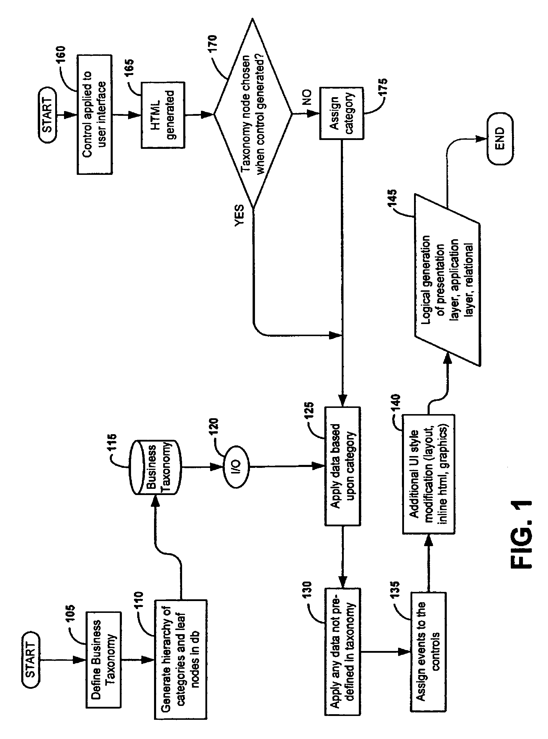 Database extensible application development environment