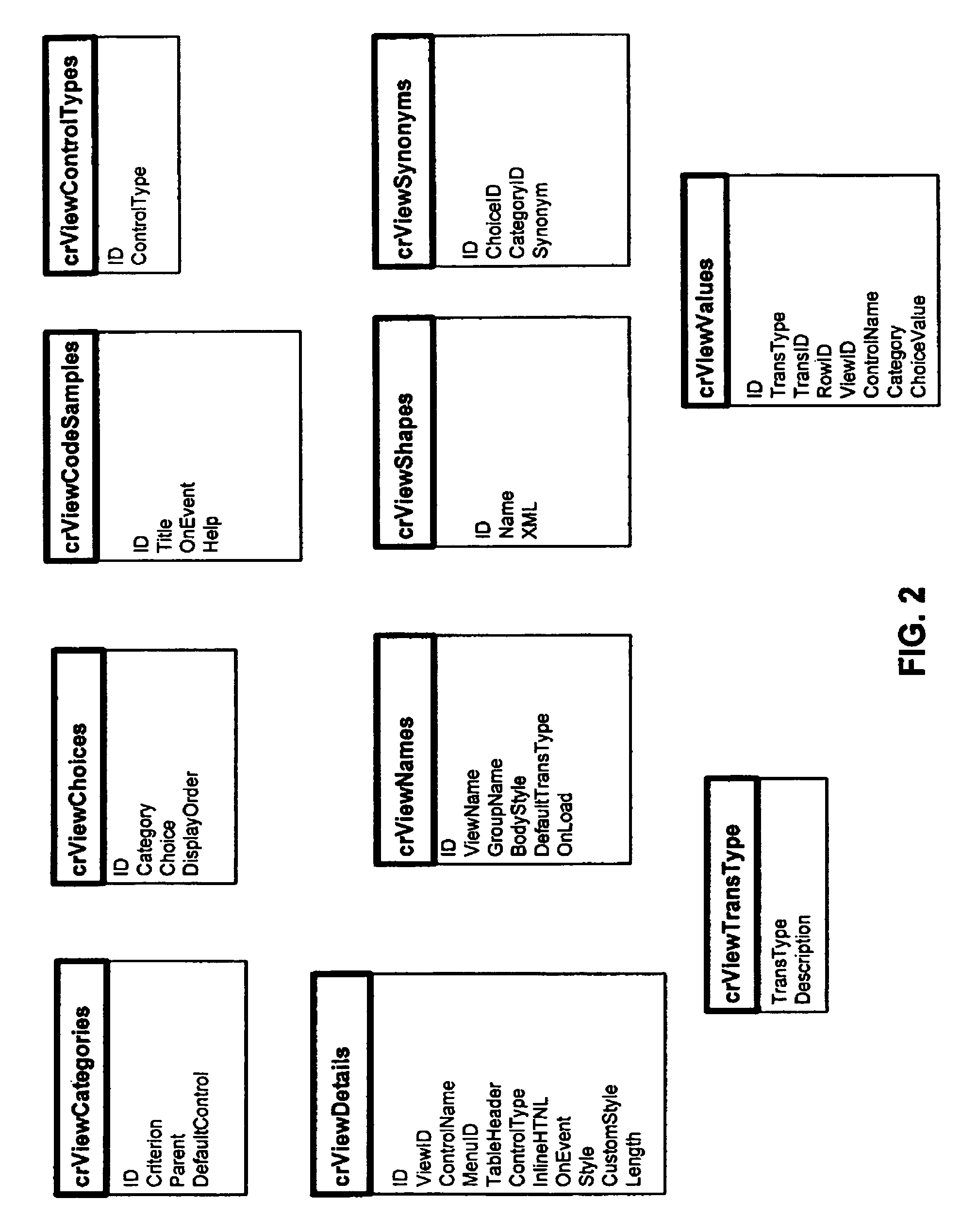 Database extensible application development environment