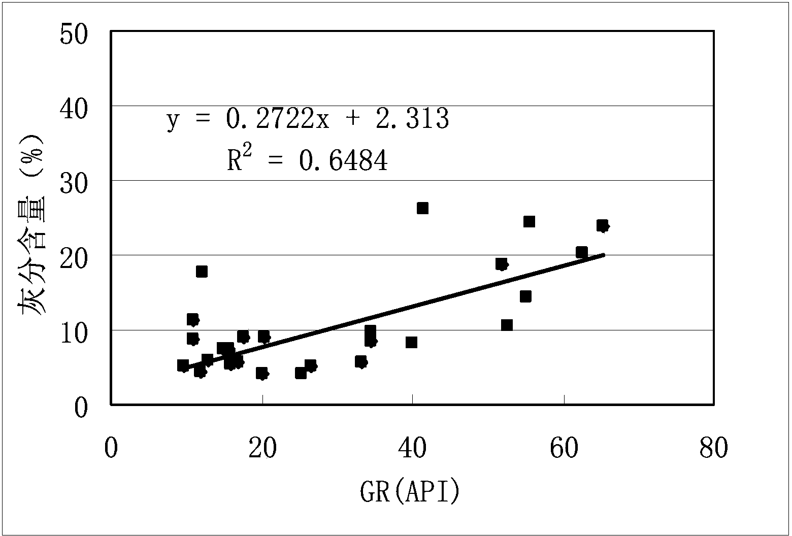 Coal bearing property logging sensitive parameter evaluating method