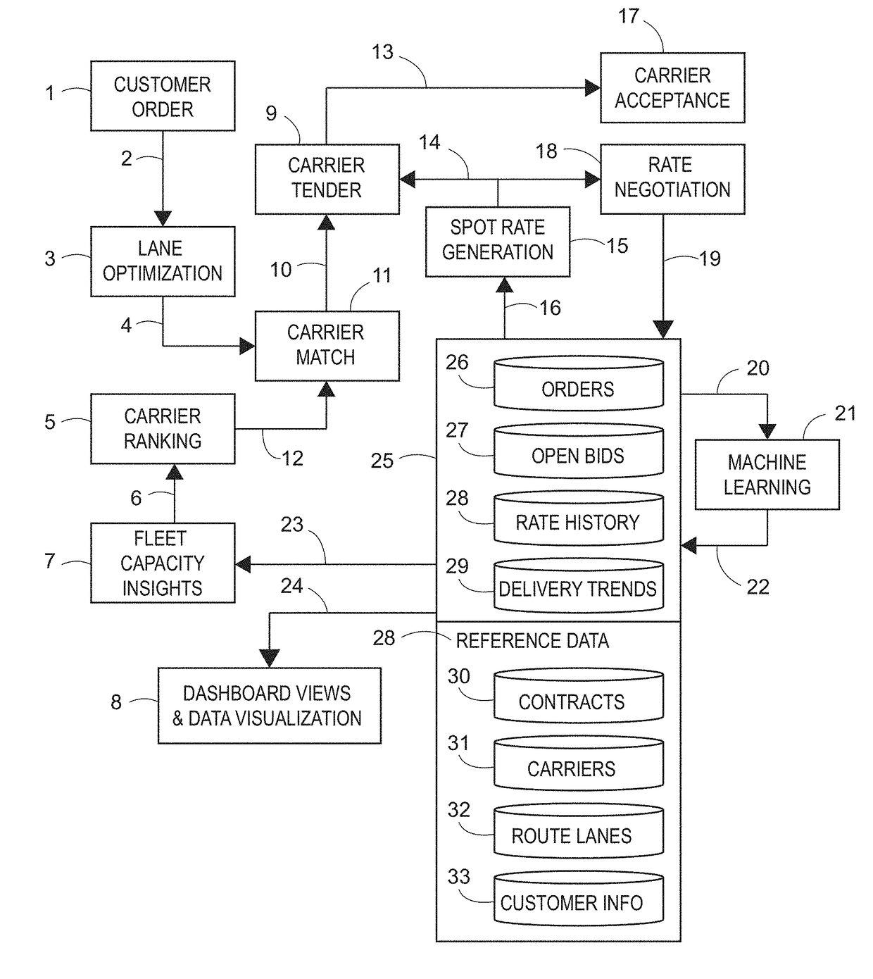 Methods of optimizing carrier loads transported across a transportation network by transport carriers