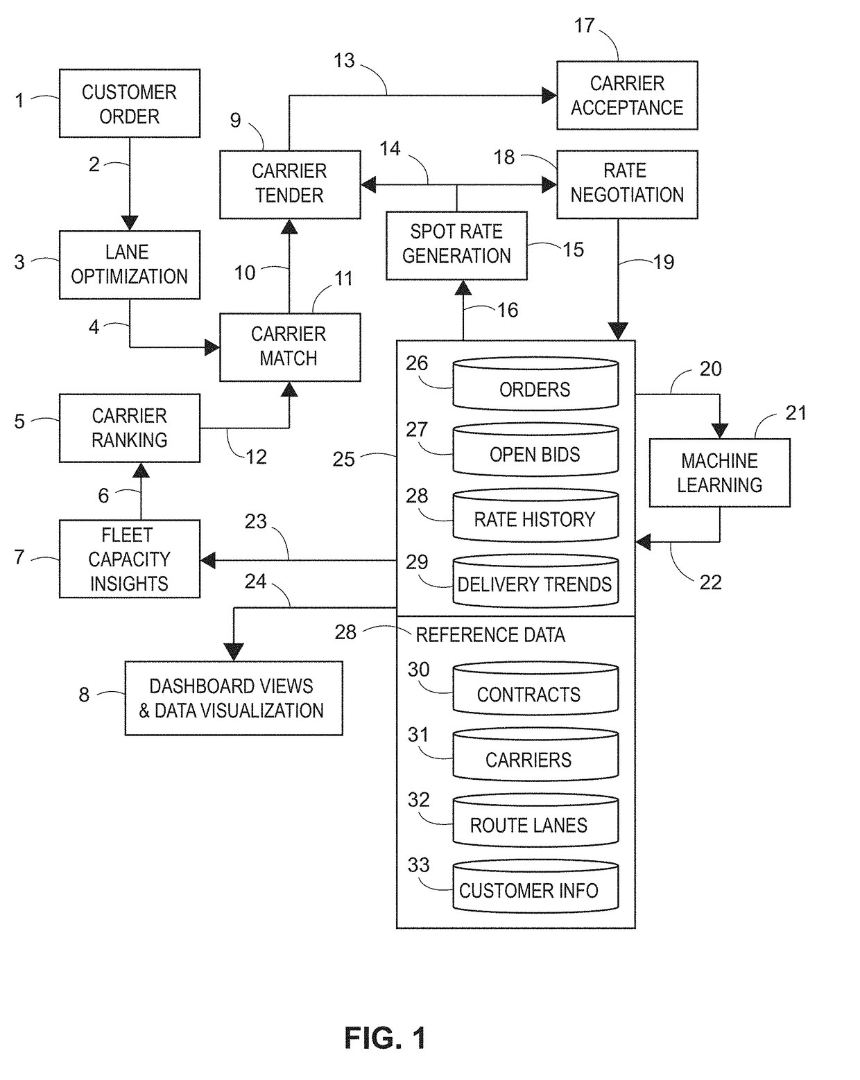 Methods of optimizing carrier loads transported across a transportation network by transport carriers