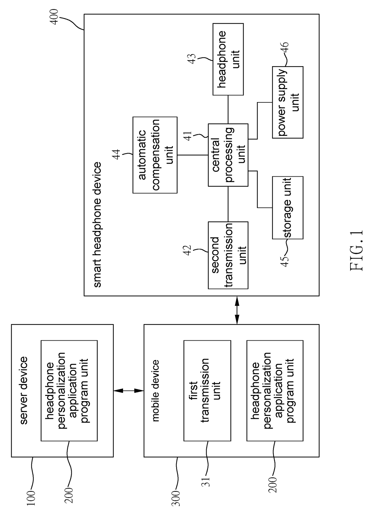 Smart headphone device personalization system and method for using the same