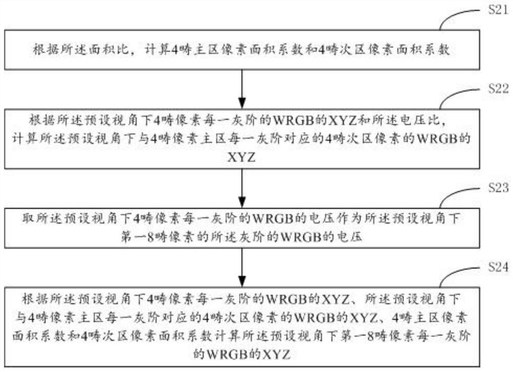 An 8-domain design method and system for improving the perspective performance of the skin color of people of color