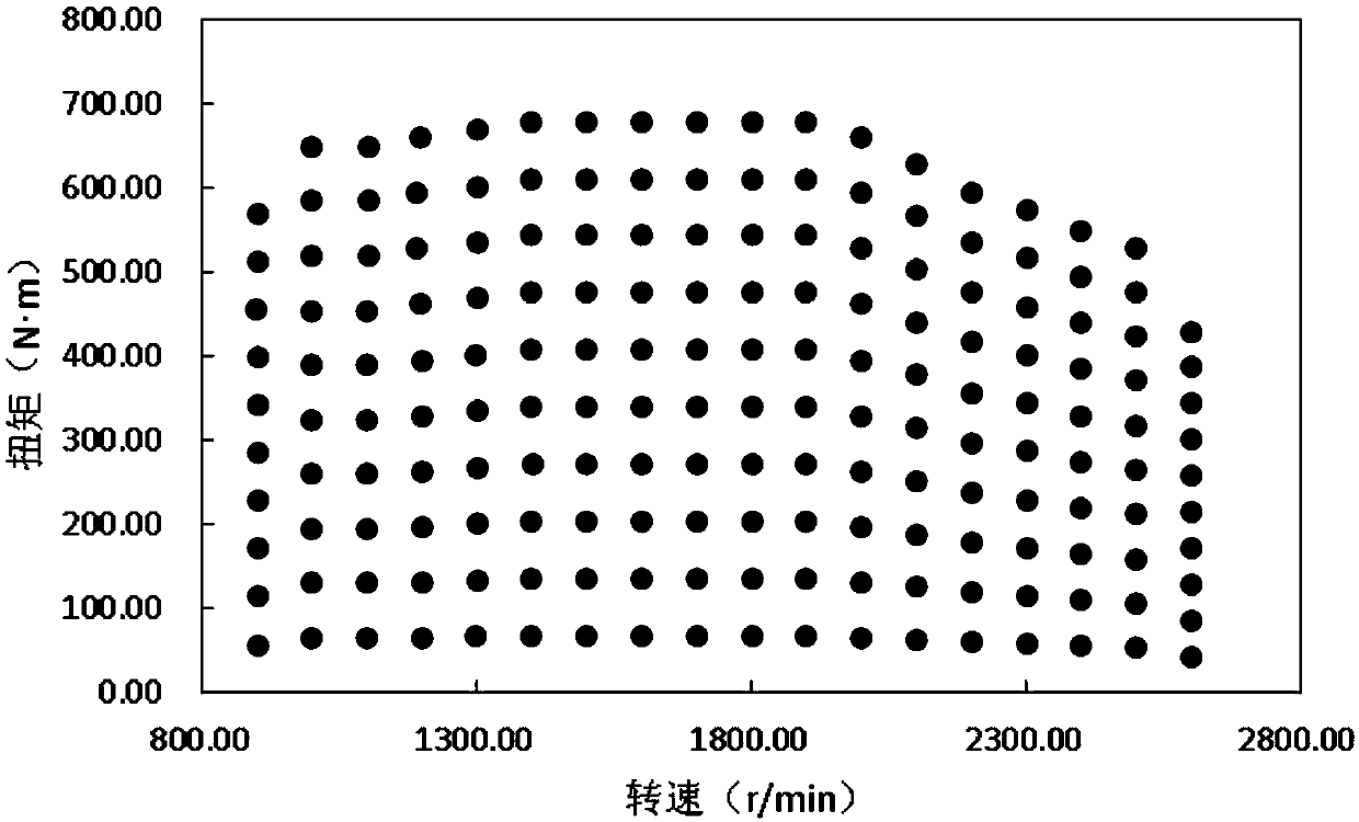 Method for synchronously optimizing ammonia injection quantity and ammonia covering rate of diesel engine Urea-SCR system