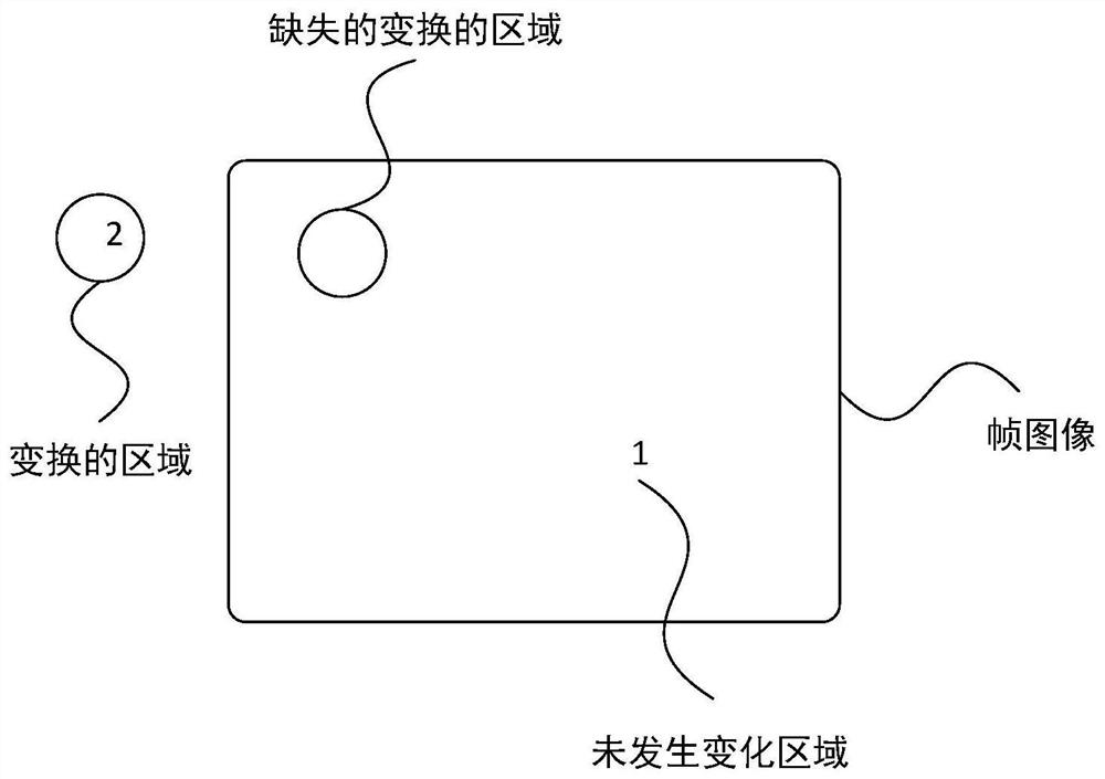 GUI rendering display method, terminal, server, electronic equipment and storage medium