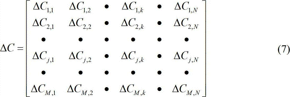 Identification method for problem cables and angular support displacement on basis of temperature variation and cable force monitoring