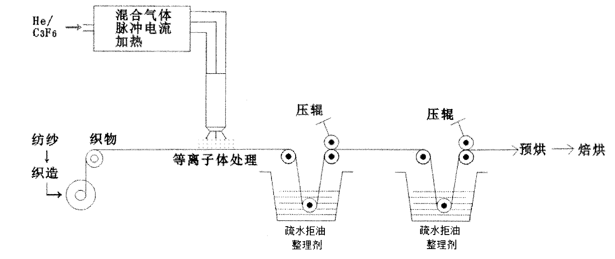 Preparation method for water-repellent oil-repellent flame-retardant protective suit fabric