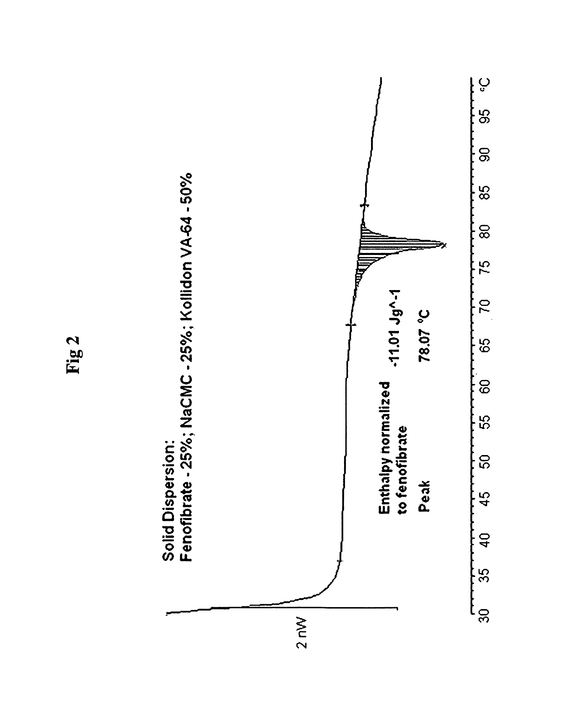 Compositions comprising lipophilic active compounds and method for their preparation