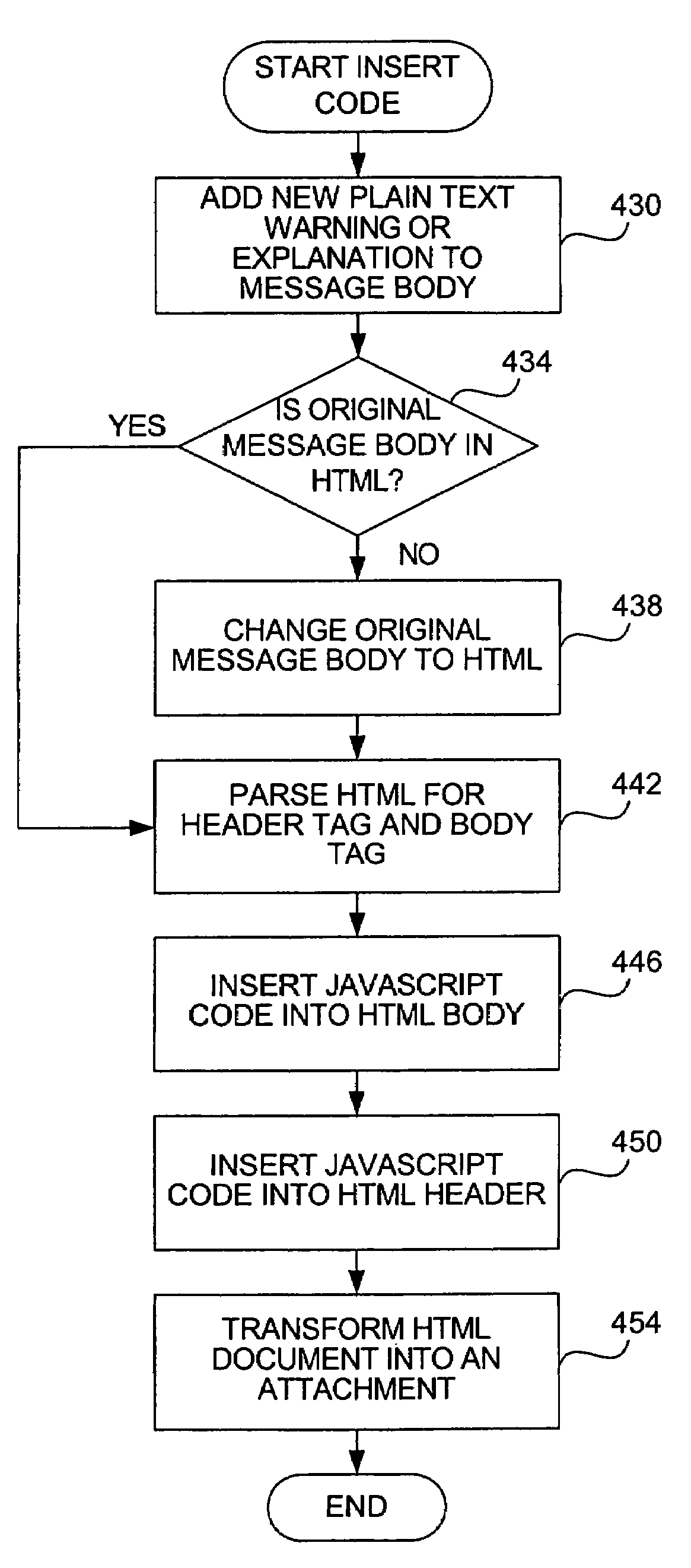 Controlling hostile electronic mail content