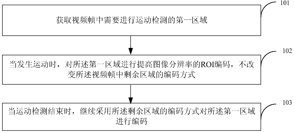 Image processing method and equipment