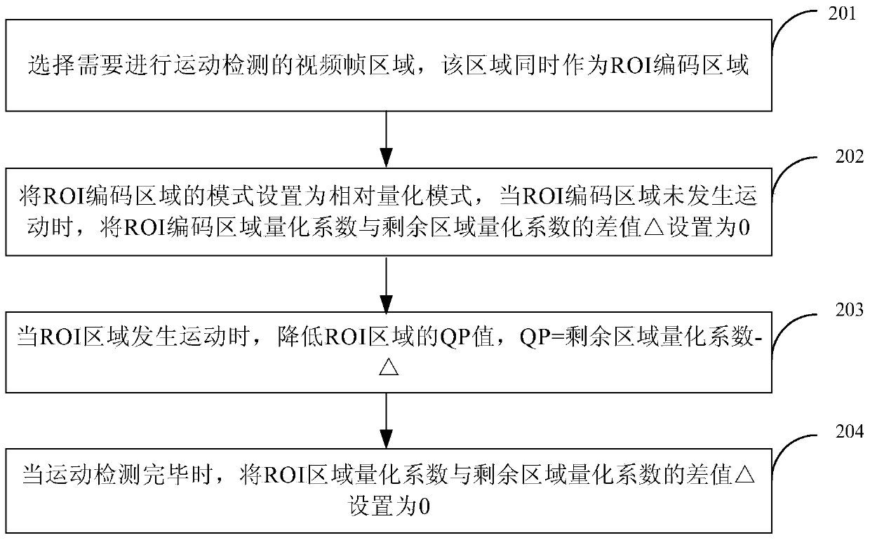 Image processing method and equipment