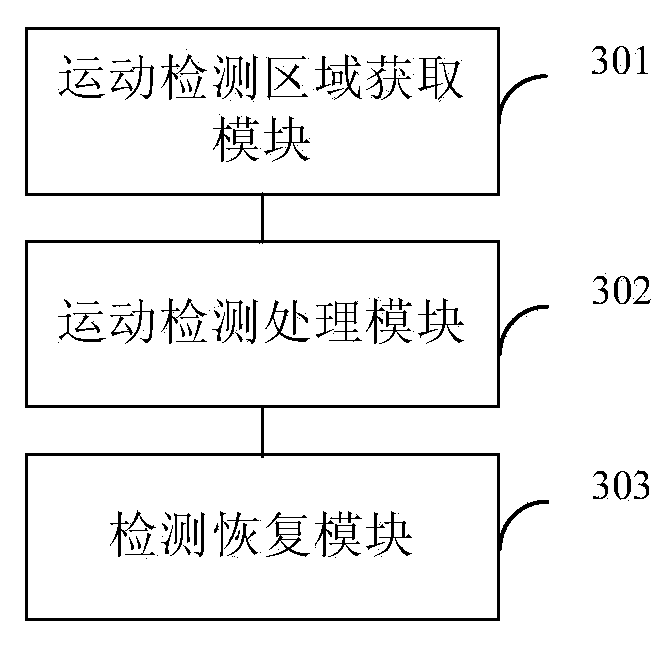 Image processing method and equipment