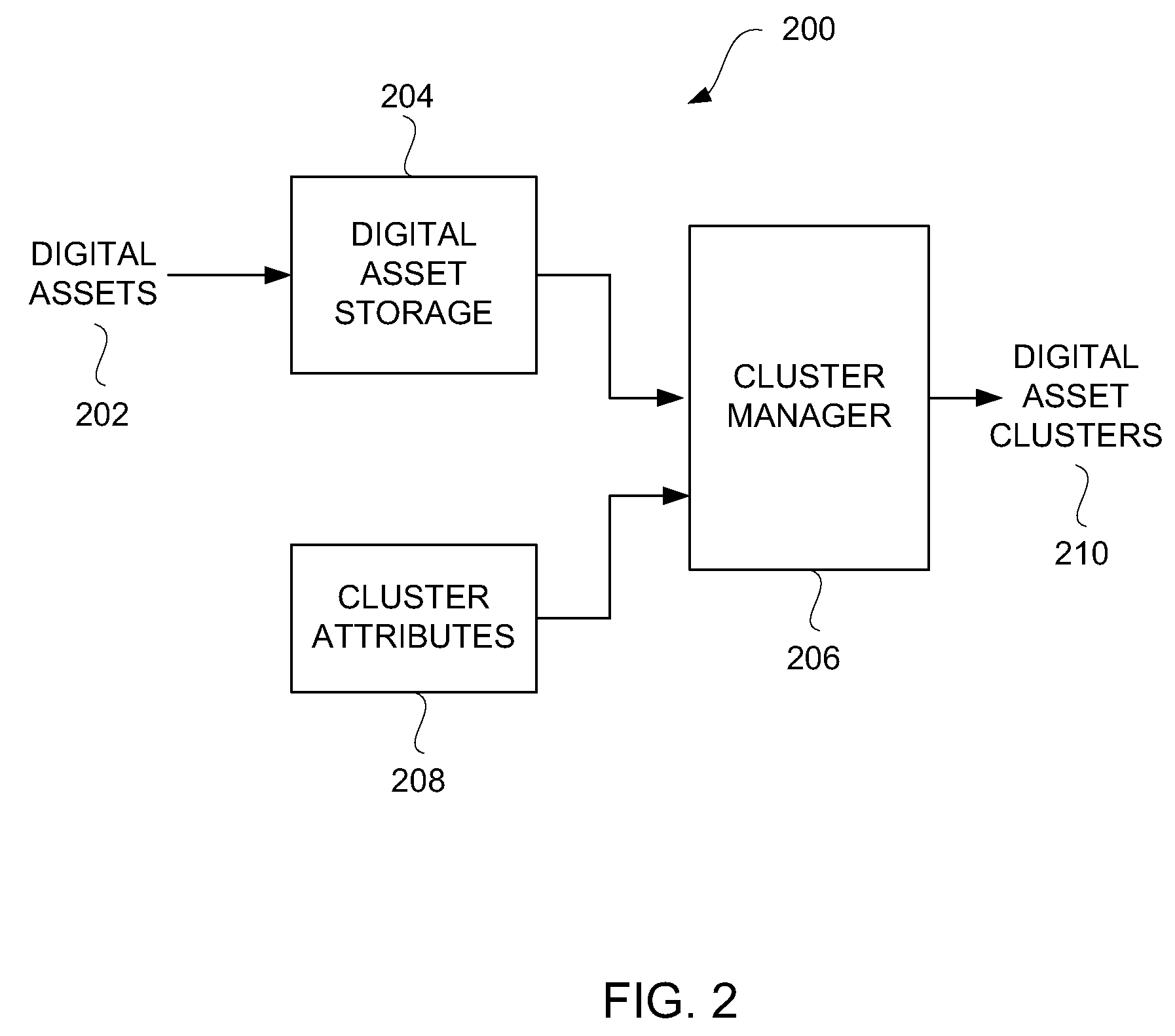 Cluster Presentation of Digital Assets for Electronic Devices