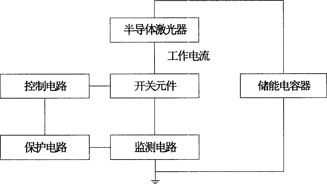 Semiconductor laser driving current control method and multi-mode working driving power supply