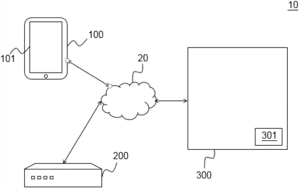 Method and device architecture for remote device control through instant messaging system