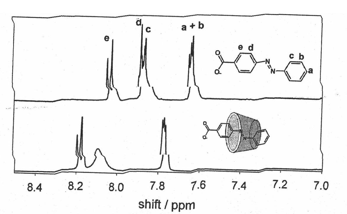 Method for solubilizing carbon nano tube by using super-molecular complex and controlling solubility thereof by using light