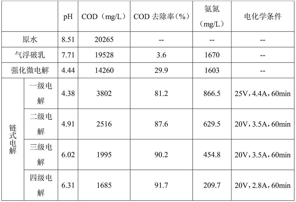 Sewage treatment method after sludge treatment