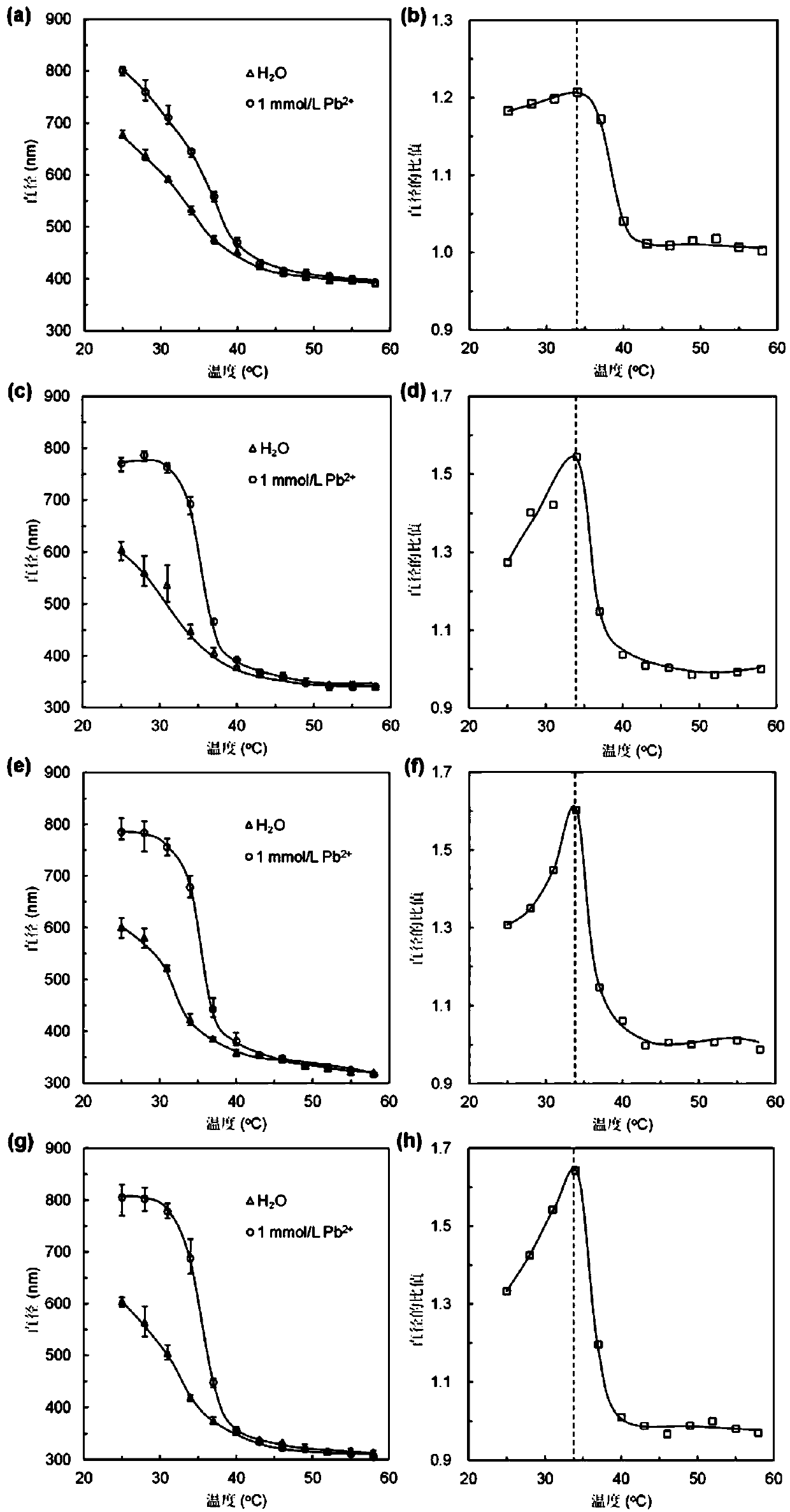 Lead ion responsive smart membrane, preparation method thereof and detection method for lead ions in water sample