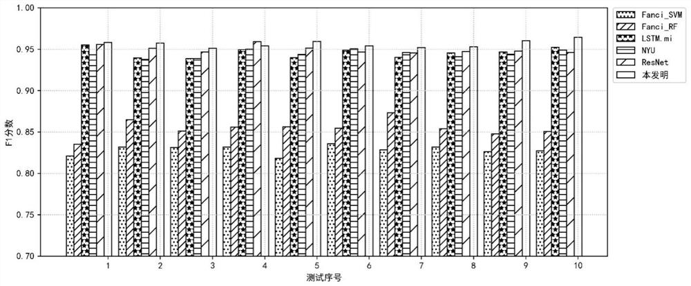 Malicious domain name detection method based on comparative learning under limited training samples