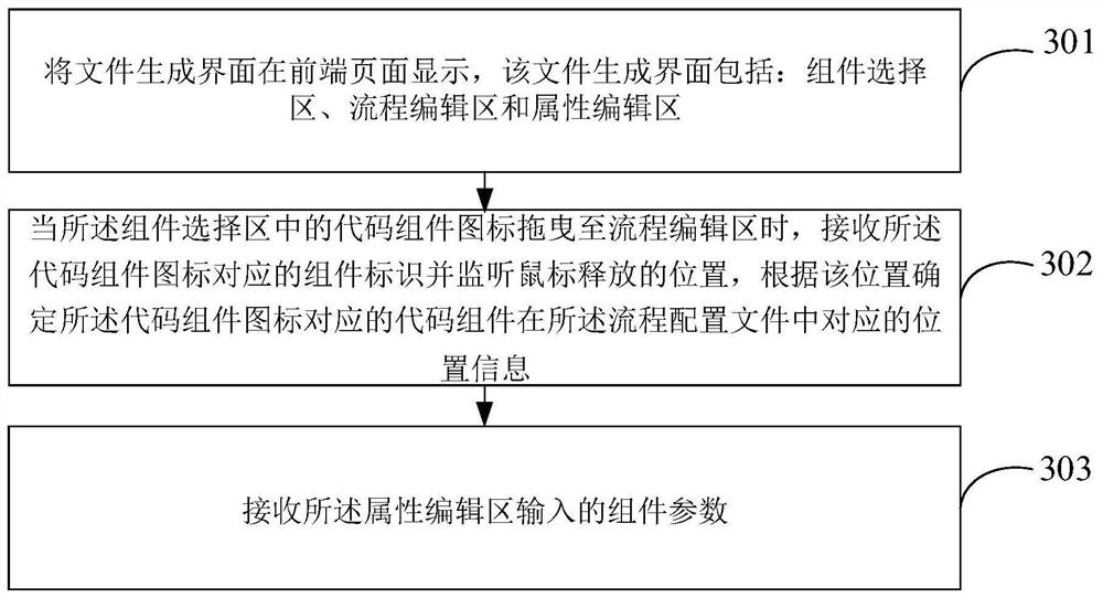 Service testing method and device