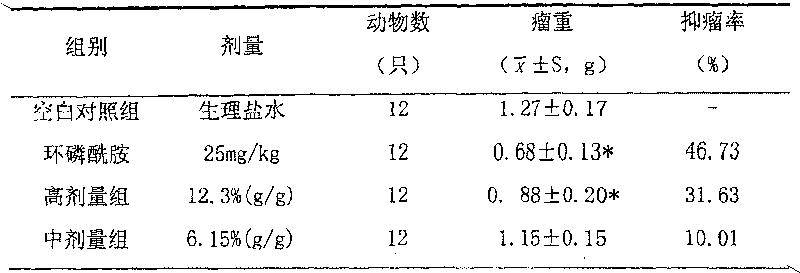 External-applied traditional Chinese medicine for treating middle and late brain tumor