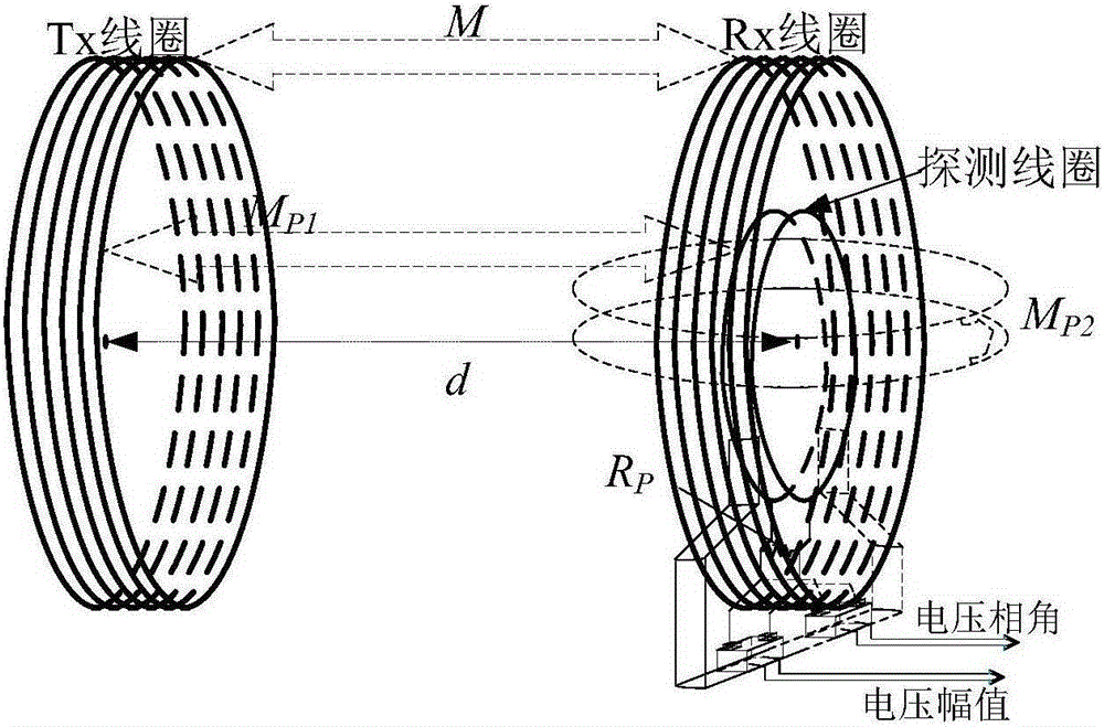 Self-starting method of bi-directional wireless power transmission system based on detection of searching coil