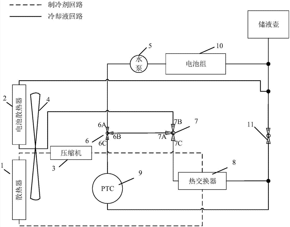 Battery temperature control method and battery temperature control apparatus